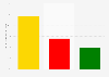 Koalitionspräferenz der CDU/CSU-Anhänger nach Bundestagswahl 2017