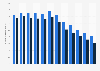 Number of mobile phone prepaid cards in France 2006-2015