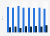 U.S. teenagers who play games on their mobile phone or tablet 2013-2016