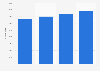 Italy: inbound arrivals in the accommodation facilities of Rome Capital 2011-2014