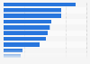 Umfrage zur Wahrnehmung von Ambientwerbung in Deutschland 2017