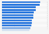 Performance-Check der Vereine der 1. Fußball-Bundesliga 2018/2019