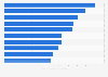 Unternehmen mit den höchsten Ausgaben für Arzneimittelwerbung in Deutschland 2017