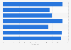 VfL Wolfsburg - Performance-Check 2018