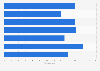 TSG 1899 Hoffenheim - Performance-Check 2018