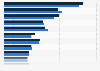 Top Pharmaunternehmen nach SG&A