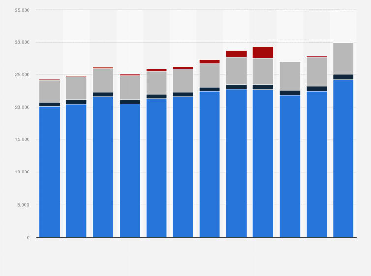 Statistik: Kleinverkaufswerte von Tabakerzeugnissen in Deutschland in den Jahren 2013 bis 2024 (in Millionen Euro)