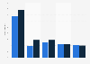 Shopping-Clubs - Reichweite im Internet in Deutschland 2010