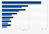 Konsumverhalten der Mitglieder von Shopping-Clubs im Internet 2009
