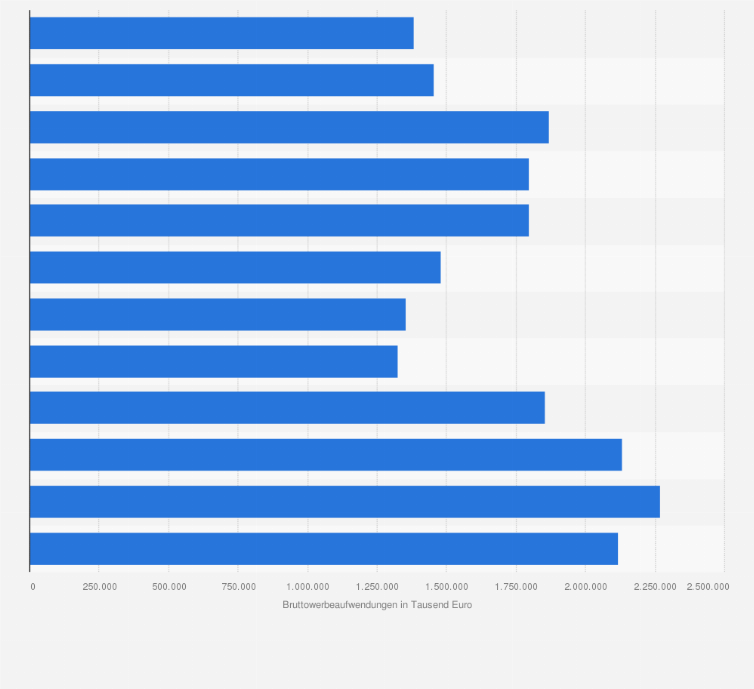 Statistik: Monatliche Bruttowerbeaufwendungen für die klassischen Medien im Jahr 2009 (in 1.000 Euro)