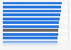 Arztkontakte je Person 2008 nach Bundesländern