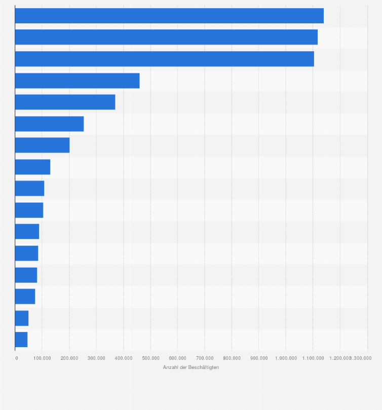 Statistik: Anzahl der Beschäftigten im Bergbau und im verarbeitenden Gewerbe nach Bundesländern im Jahr 2008