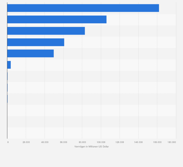 Vermogen Der Grossten Banken In Sudafrika In 2008 Statista