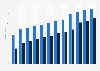 Internetnutzer und Online-Käufer in Deutschland bis 2013