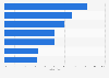 Nutzungsverhalten der User von Videoportalen in Deutschland 2007