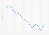 Patentanmeldungen von Arzneimitteln mit biotechnischem Bezug 2001-2010