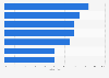 Umfrage zur Wahrnehmung von Video-Werbung in Deutschland 2013