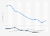 Patentanmeldungen von Arzneimitteln mit biotechnischem Bezug 1999-2010