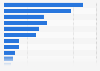 Kinobesucher nach Filmverleihunternehmen