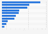 Marktanteile der Filmverleihunternehmen in Deutschland 2015