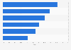 Genutzte Mobile Advertising Formate in Deutschland 2012