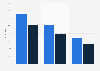 Genutzte Mobilfunkdienste im mobilen Internet in Deutschland 2008
