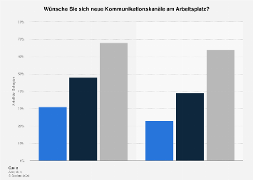 Statistik kennenlernen arbeitsplatz
