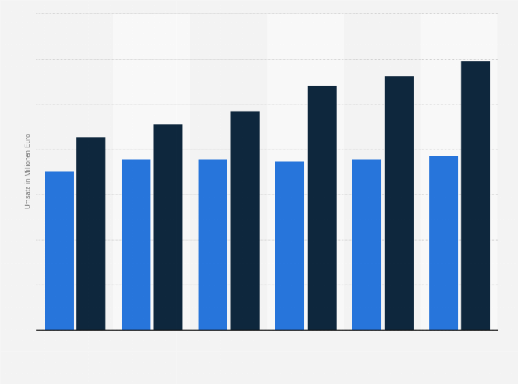 Statistik: Gesamtumsatz mit Selbstmedikation auf dem europäischen Pharmamarkt in den Jahren 2006 bis 2011 (in Millionen Euro)