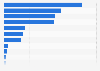 Inlandsabsatz von Musikprodukten in 2009