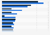 Top-Labels nach Chartanteil ihrer Longplays 2008