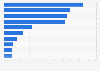 Top 10 Musikverlage nach Chartsanteilen im Jahr 2009