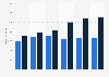 Selbstmedikation in Europa - Gesamtumsatz Produktgruppe Analgetika 2006-2011