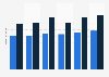 Selbstmedikation in Europa - Gesamtumsatz Produktgruppe Digestiva 2006-2011