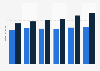 Selbstmedikation in Europa - Gesamtumsatz Produktgruppe Hautprodukte 2006-2011