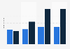 Medikamente - Entwicklung Apotheken- und Herstellerrabatte 2009-2012