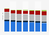 Prognose zur Dauer der Mediennutzung in Deutschland bis 2012