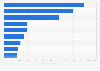 AstraZeneca: Top Produkte nach Ertrag 2008