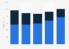 Umsatzverteilung von AOL nach Segmenten bis 2014