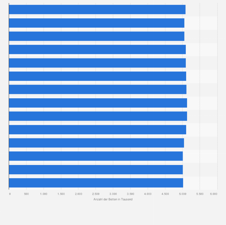 Statistik: Anzahl der Schlafgelegenheiten in Beherbergungsbetrieben in Frankreich von 2010 bis 2023 (in 1.000)