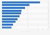 Top 10 Kommunikationsagenturen nach betreuten M&A Deals