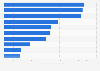 Top 10 Kommunikationsfirmen nach Wert der betreuten M&A Deals