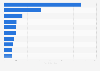 Top 10 Banker nach Wert der betreuten M&A Deals