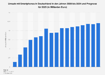 Umsatz mit Smartphones in Deutschland bis 2018