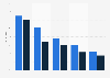 Beurteilung von Onlinewerbung
