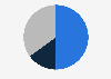 French people opinion on nuclear energy 2016