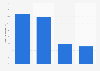 Poids des conversations en ligne sur la food tech par sujet en France 2013-2017