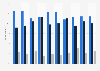 French people opinion on nuclear energy 2016