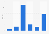 Noticing advertisements in web papers after payment implementation in Norway 2016