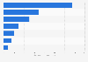 Electricity sales Japan FY 2015, by large industry
