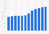 Volume of mobile phone communications in France 2006-2015